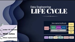 DATA ENGINEERING LIFECYCLE