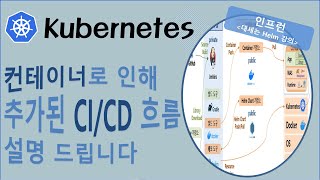 [인프런] 대세는 쿠버네티스 [Helm편] - 배포 개요