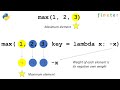 Python max() — A Simple Illustrated Guide