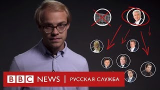 Что решает Мосгордума и должен ли Собянин ее бояться?