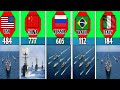 NAVAL FLEET FROM DIFFERENT COUNTRIES IN WORLD