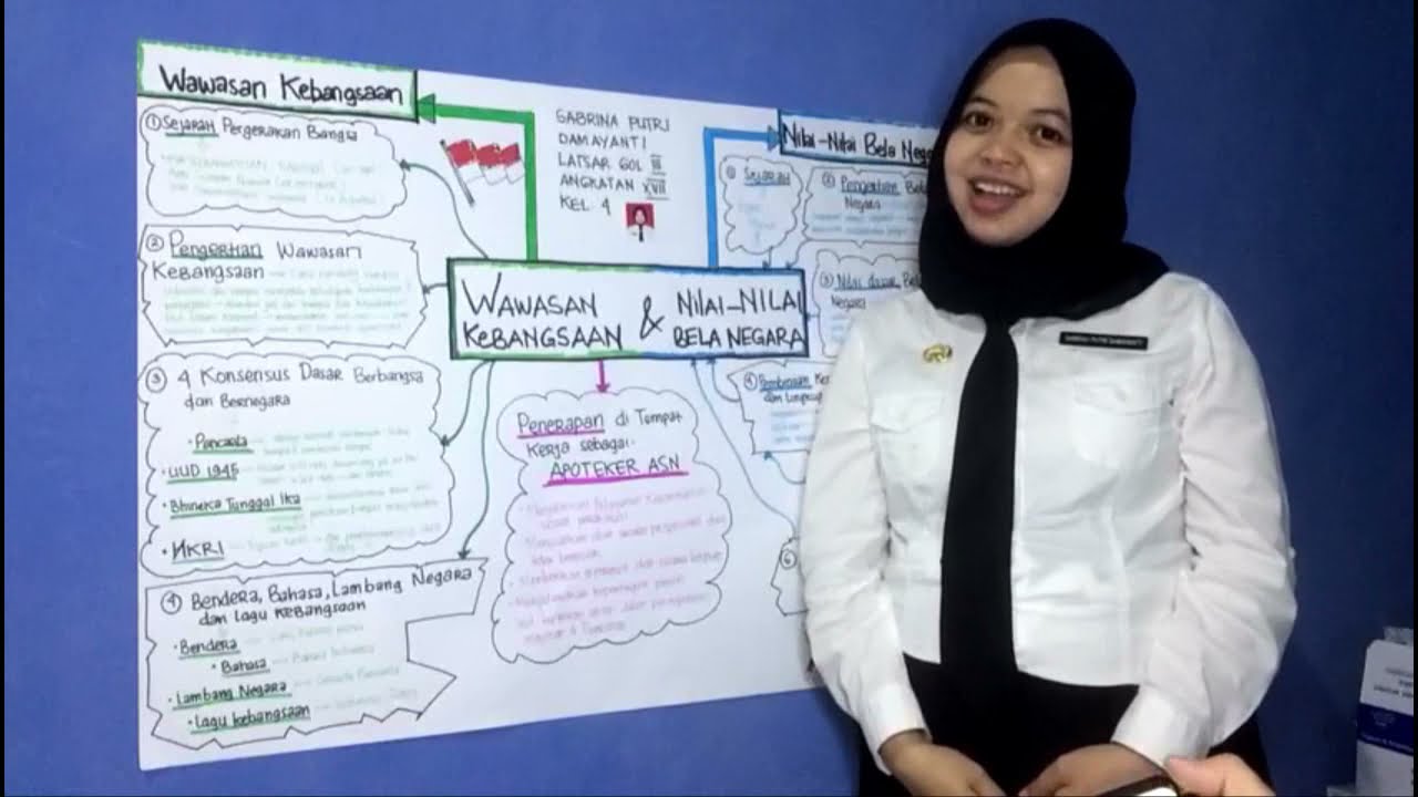 Latsar CPNS - Mind Map Wawasan Kebangsaan Dan Nilai Bela Negara - YouTube