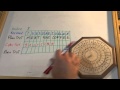 Cipher Wheel 03 - Keyword Cipher