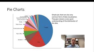 Module # 2 Visual Analytics