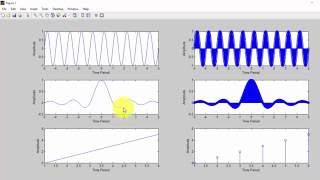 Generation Of Ramp Sine Sinc Waveforms (Basic Simulation Lab)