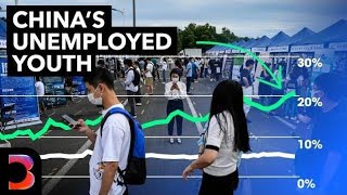 Why China Isn’t Providing Enough Jobs for Its Young