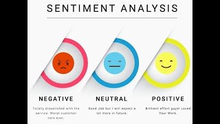Sentiment Analysis Using Machine Learning | NLP with Python & Scikit-learn