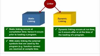 Linking  Loading CLASS 7