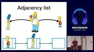 How I built the fastest graph database on earth / Roi Lipman