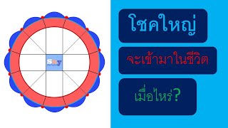 EP.26 เกณฑ์โชคใหญ่(1/2)(หลักโหราศาสตร์)