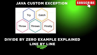 Java Custom Exception | Divide by Zero Example Explained Line by Line