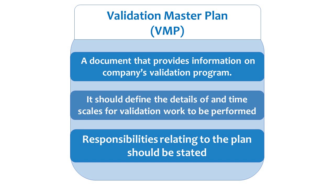 Validation Master Plan - YouTube