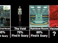 Comparison: Scariest Places From Stranger Things