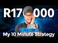 10 Minintes CPI FOREX NEWS EVENT STRATEGY THAT WORKS - MARKET BREAKDOWN