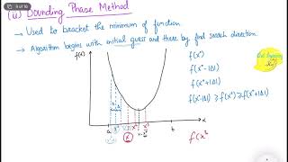 Bounding Phase Method with numerical example