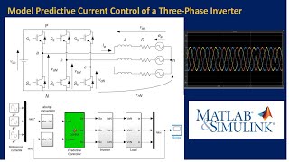 Model Predictive Current Control of a Three Phase Inverter