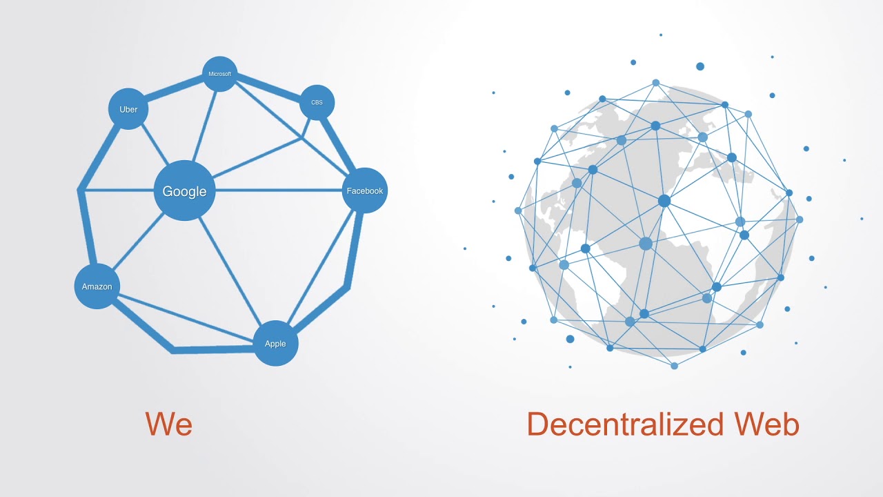 4 Decentralized Web - YouTube