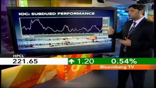 In Business- Oil \u0026 Gas: Analysts Positive, Stocks Subdued