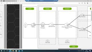 Citrix Cloud Overview | Fundamentals of Citrix Cloud |