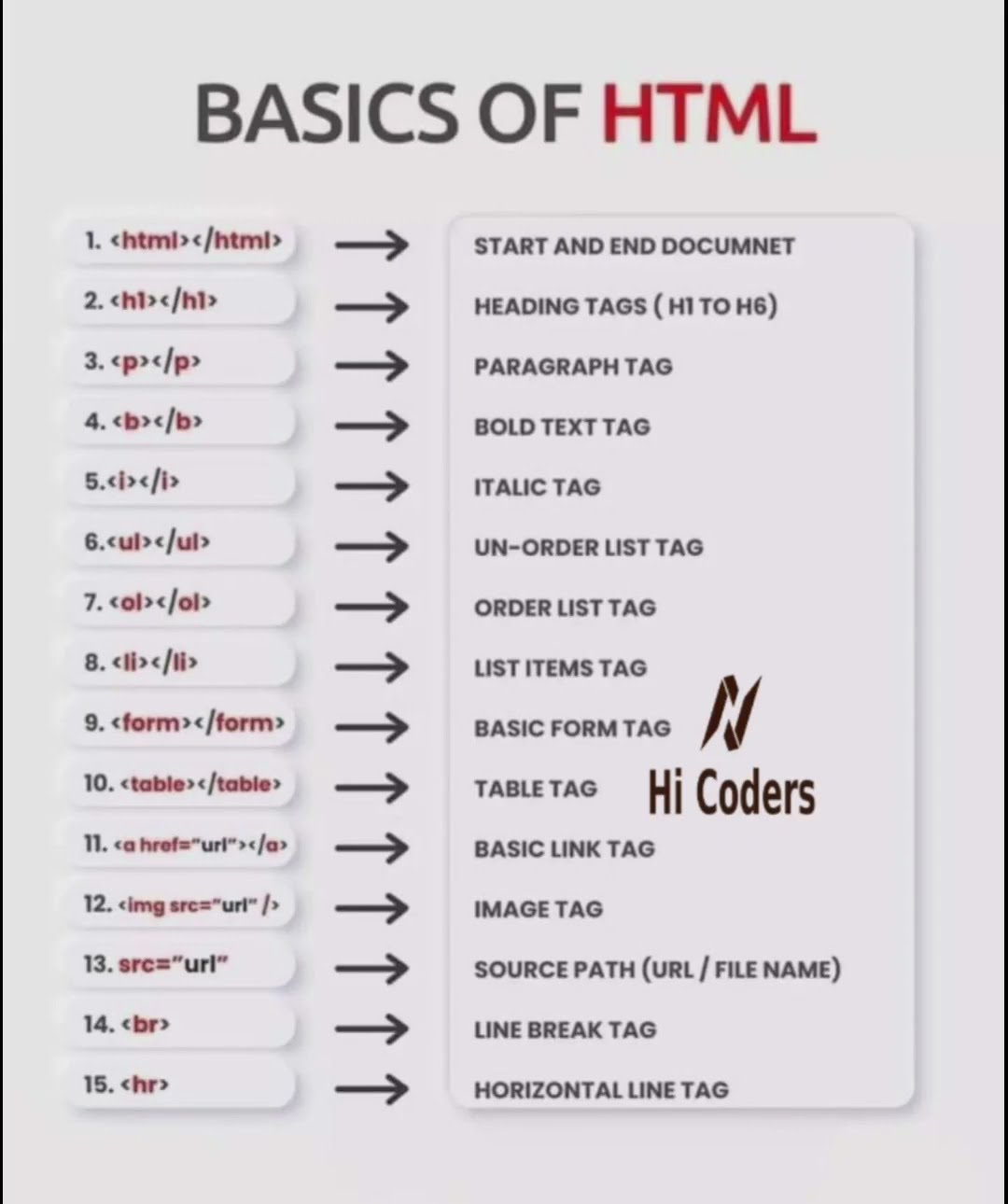 Basics Of Html Html Tag Html Html5 Htmltag Htmltags Css Css3 Basics Of Html Html Tag Html Html5 Htmltag Htmltags Css Css3
