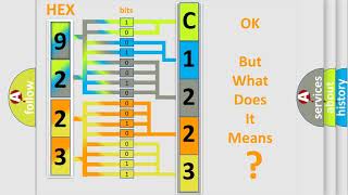 DTC cadillac C1223-00 Short Explanation