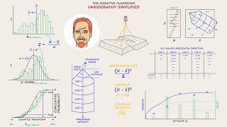 Cognitive Classroom - Variograms