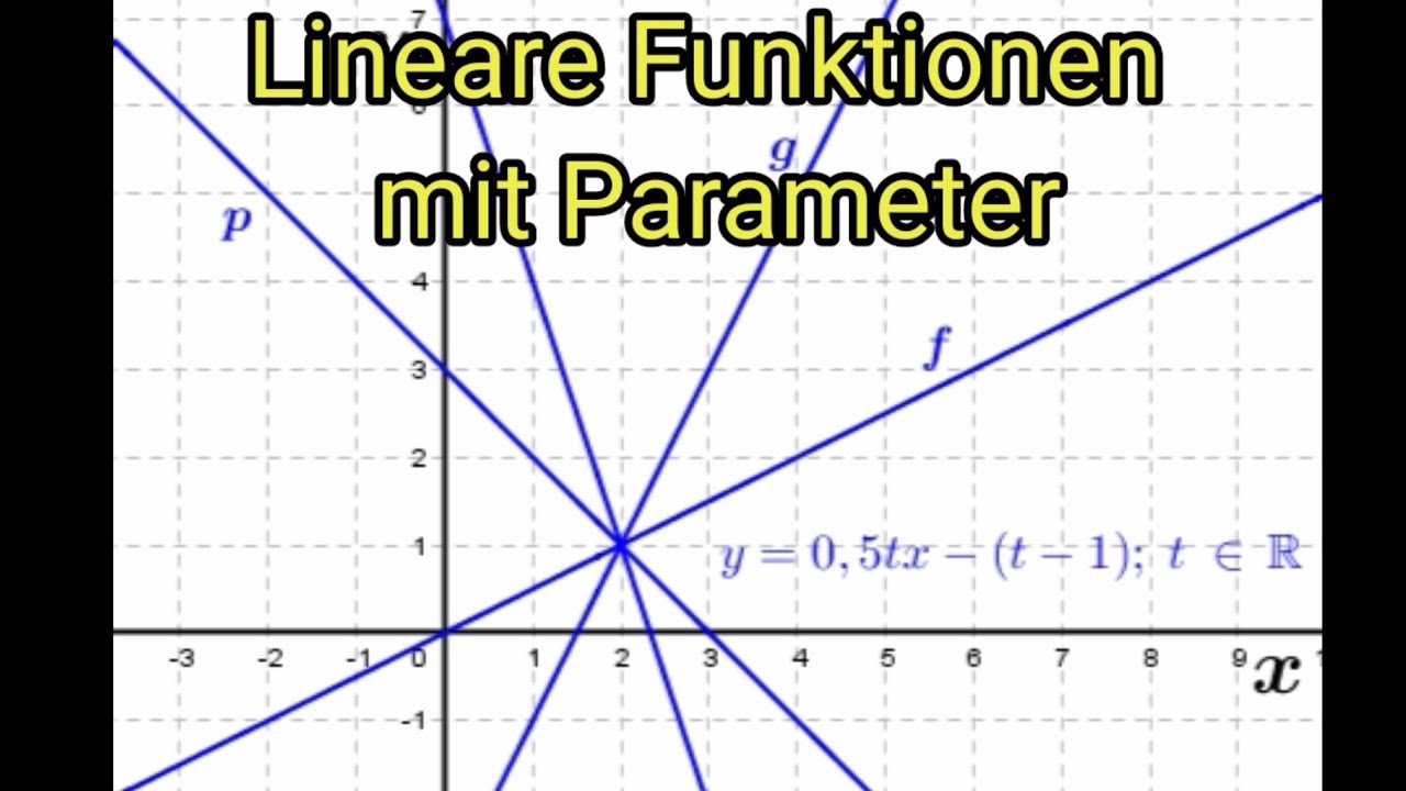 Lineare Funktionen Mit Parameter Einfach Erklärt 2021 - YouTube