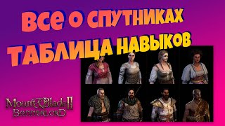 Все о спутниках за 18 минут. Mount & Blade Bannerlord