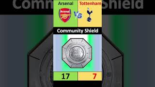 Arsenal Vs Tottenham Hotspur All Trophies Comparison #arsenal #spurs #football