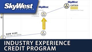 SkyWest Airlines' Industry Experience Credit Program