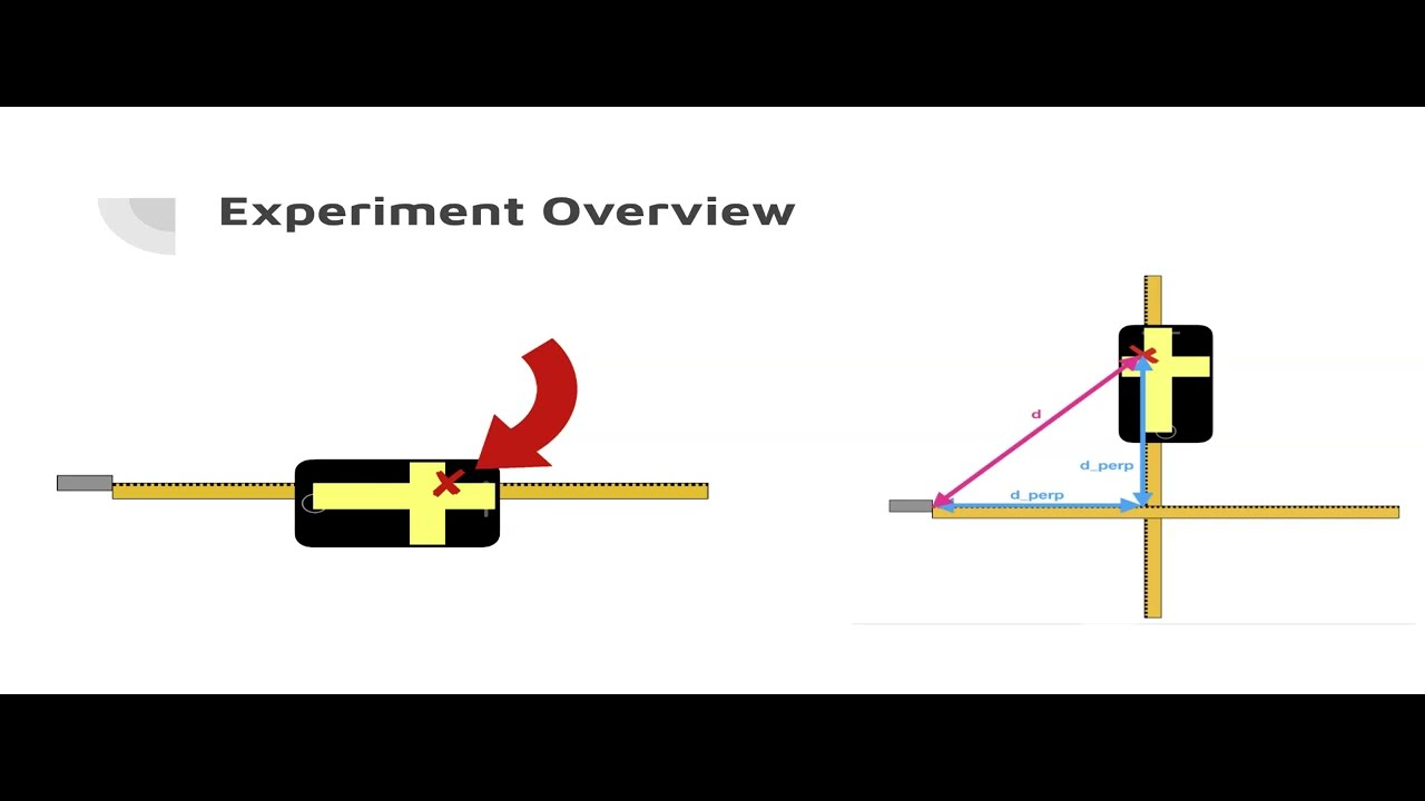 Lab 3 Phys 2212 Youtube
