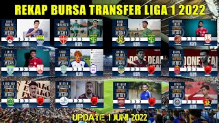Bursa Transfer Liga 1 Indonesia | Rekap 25 Pemain | Transfer Liga Indonesia 2022