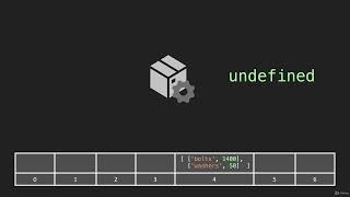 5 Hash Table Get Data Structure Hash Tables JavaScript