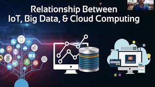 Relationship between IoT, Big-Data,Cloud-Computing and Artificial Intelligence.