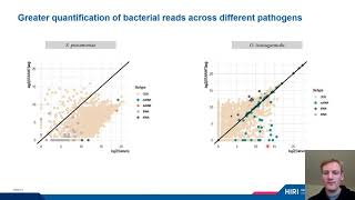 Improved quantification of host-pathogen dual RNA... - Regan Hayward - iRNA - Talk - ISMB/ECCB 2021