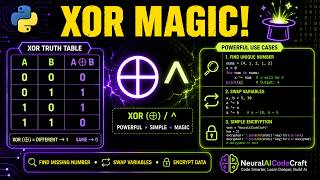 "XOR in Python: Ultimate Guide to ^Operator Explained with 5 Powerful Application|NeuralAICodeCraft"