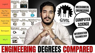 Best to Worst Engineering Degrees in India! Engineering Degrees Compared | RVM CAD