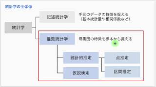 【統計学の基礎9-1】統計学の全体像