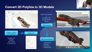 Going From 2D To 3D With ArcGIS Pro