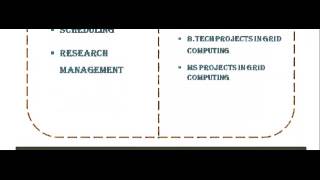 GRID COMPUTING PROJECTS IN MELBOURNE