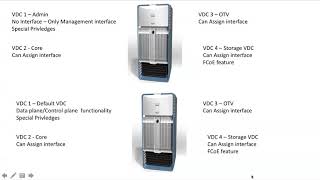 VDC [Virtual Device Context]