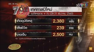 เรื่องเล่าเช้านี้ 7 วันอันตรายปีใหม่วันที่4 ยอดผู้เสียชีวิตรวม 239 ศพ