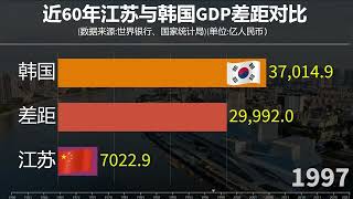 近60年江蘇省與韓國GDP差距對比，經濟方面韓國不如江蘇？