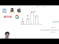 FAANG Engineer Puts Me Through Coding Interview!!