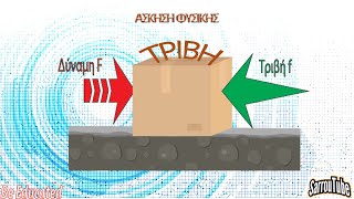 Στατική και κινητική τριβή