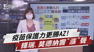 疫苗保護力更勝AZ!輝瑞.莫德納「漲」聲響起【TVBS說新聞】20210802