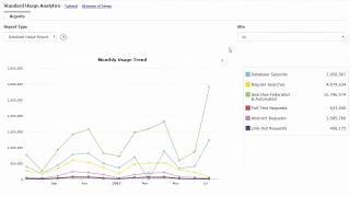 Les rapports et statistiques dans EBSCOadmin - tutoriel