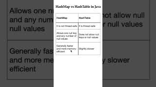 Difference between HashMap and HashTable in Java | HashMap vs HashTable #java #interview #javaguides
