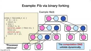 Lecture 3 - Analysis of Multithreaded Algorithms
