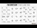 I'm Confessin' (That I Love you) - Playback jazz manouche - Gypsy jazz backing track / play along